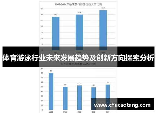 体育游泳行业未来发展趋势及创新方向探索分析