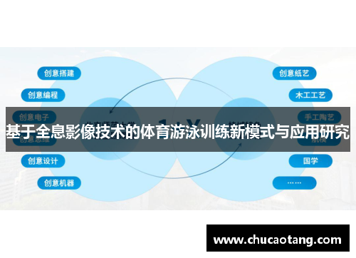 基于全息影像技术的体育游泳训练新模式与应用研究