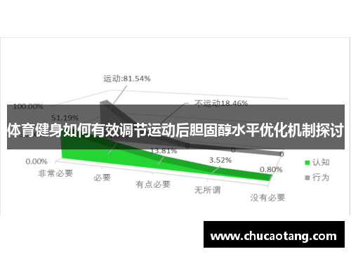 体育健身如何有效调节运动后胆固醇水平优化机制探讨