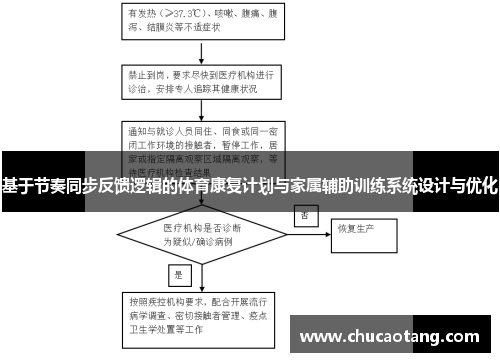 基于节奏同步反馈逻辑的体育康复计划与家属辅助训练系统设计与优化