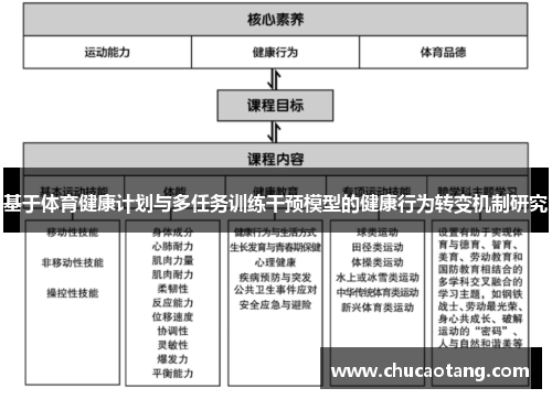 基于体育健康计划与多任务训练干预模型的健康行为转变机制研究