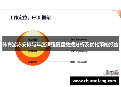 体育游泳安排与年度课程复盘数据分析及优化策略报告