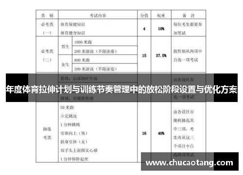 年度体育拉伸计划与训练节奏管理中的放松阶段设置与优化方案
