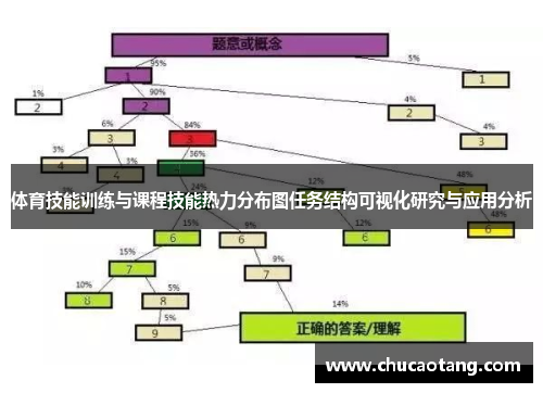 体育技能训练与课程技能热力分布图任务结构可视化研究与应用分析