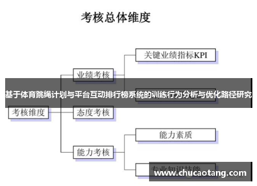 基于体育跳绳计划与平台互动排行榜系统的训练行为分析与优化路径研究