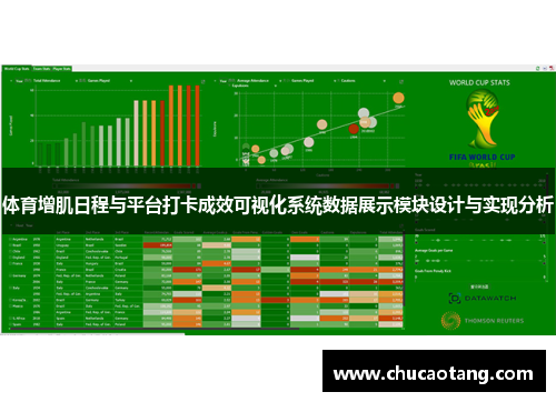 体育增肌日程与平台打卡成效可视化系统数据展示模块设计与实现分析