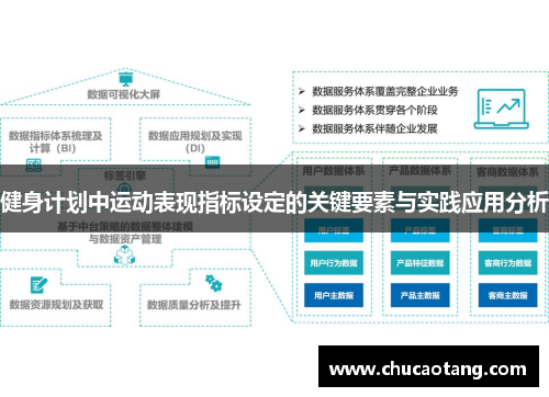 健身计划中运动表现指标设定的关键要素与实践应用分析